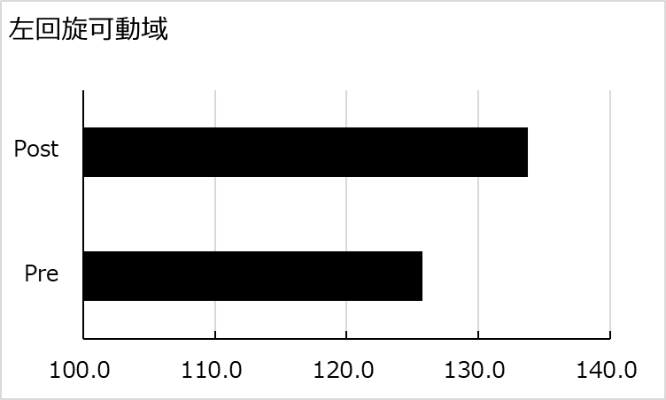 左回旋（左方向）・運動前の測定姿勢